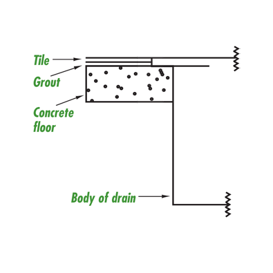 Floor Drains And Commercial Drains Rockford Separators