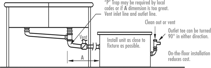 Grease Trap Installation Diagrams Rockford Separators